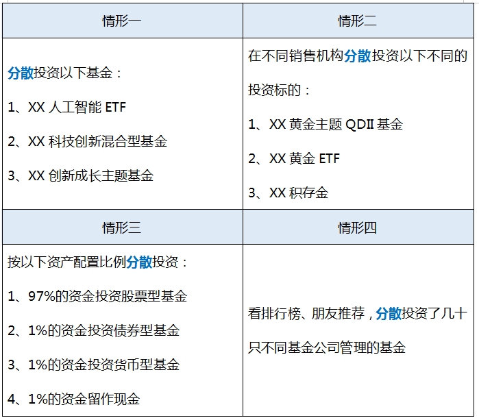 想控制风险，做好分散投资？这些误区你要留意~
