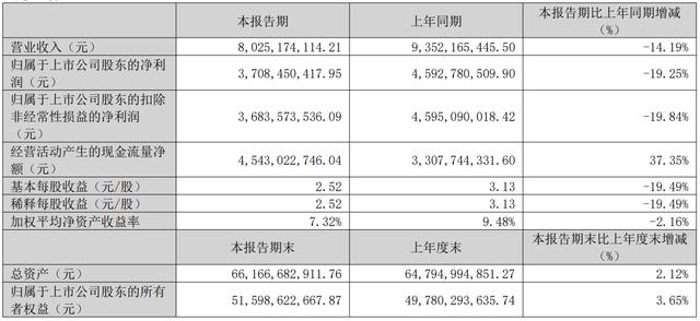 古东管家