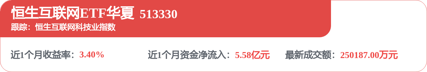 阿里、腾讯涨超3%，字节豆包宣布付费，借道恒生互联网ETF华夏布局国内AI商业化元年
