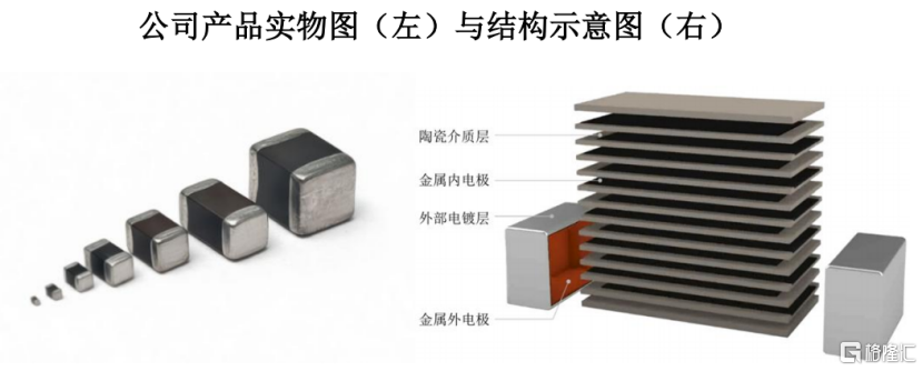 微容电子冲击创业板IPO，专注于高端MLCC领域，毛利率低于同行均值