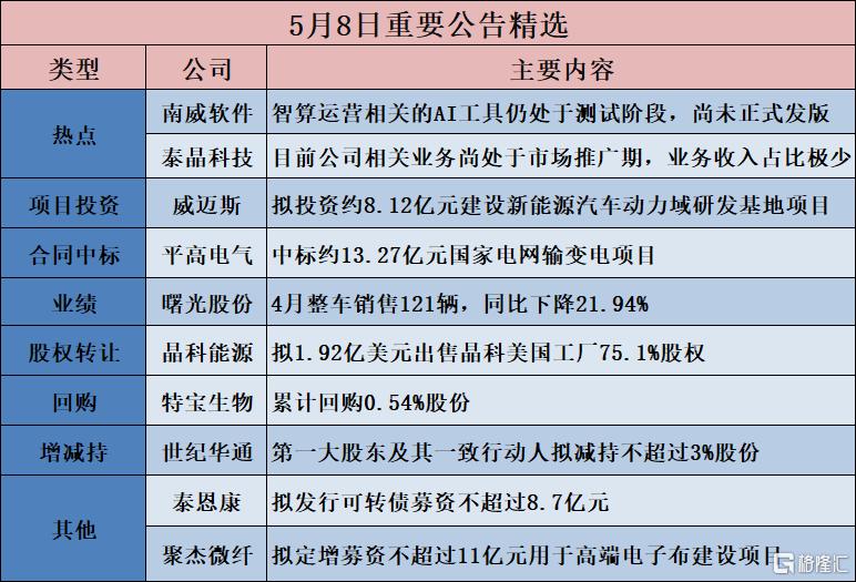 公告精选︱元道通信：公司可能被实施重大违法强制退市；泰晶科技：目前公司相关业务尚处于市场推广期，业务收入占比极少