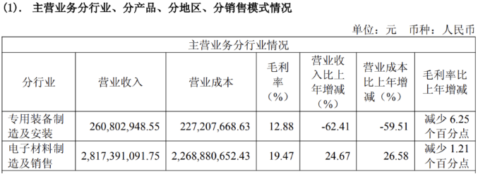 天通股份陷多事之秋：信披违规叠加业绩亏损，实控人家族抛减持计划