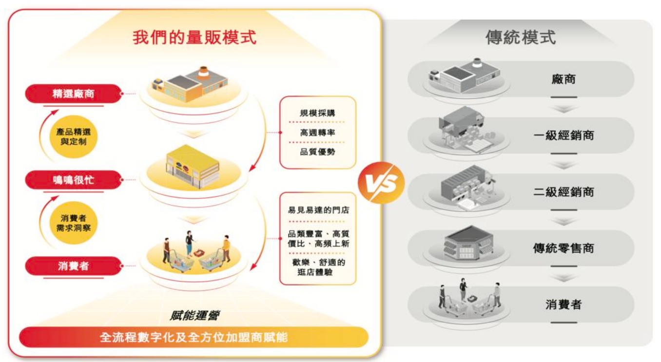 年复合增长27% 量贩零食的“暴利”秘密藏在供应链里丨黄金眼