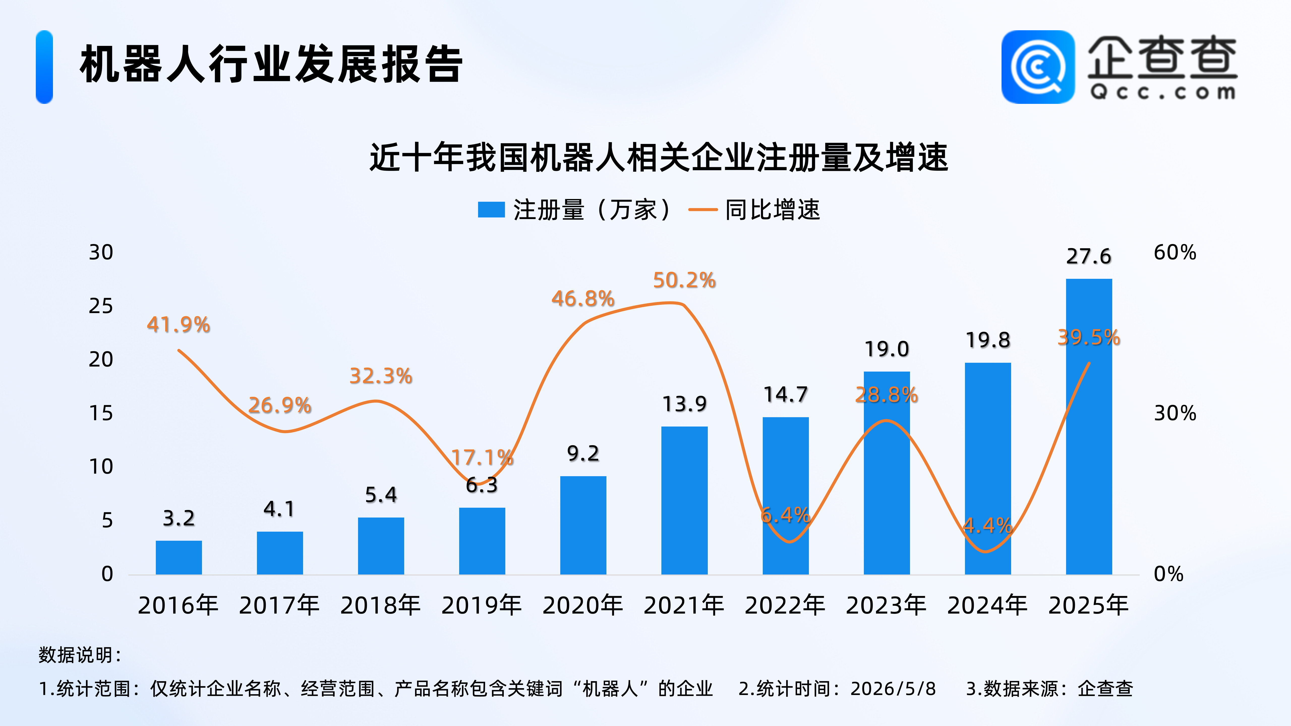 古东管家