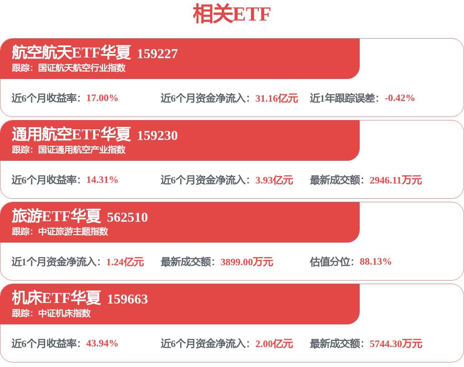 政策与产业双轮驱动,通用航空ETF华夏(159230)逆市涨超2%