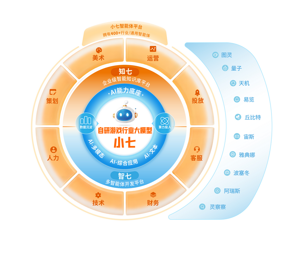 以AI为翼，三七互娱迈向更懂业务、更有温度的智能未来