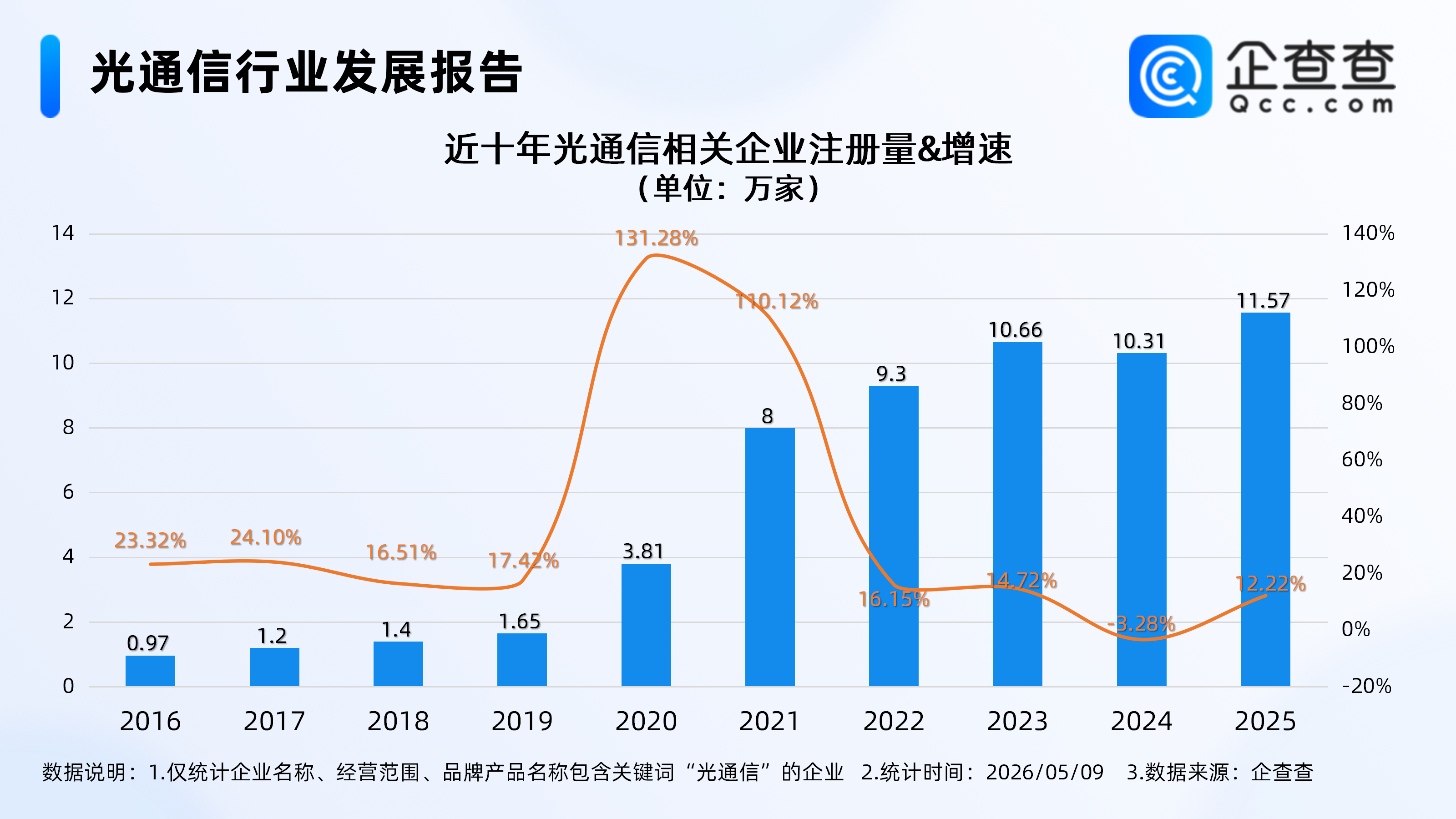 古东管家