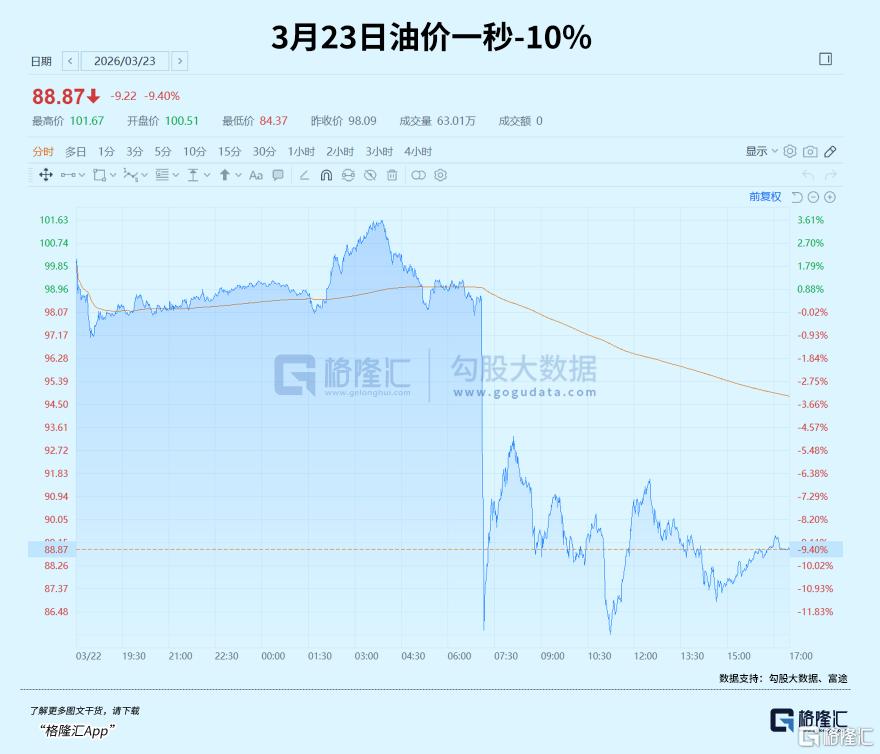 别称懂王，要喊懂神——全球资产第二轮主升要开始了