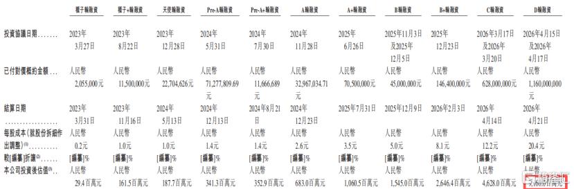 AI算力公司基流科技冲击IPO，成立仅3年，智谱押注