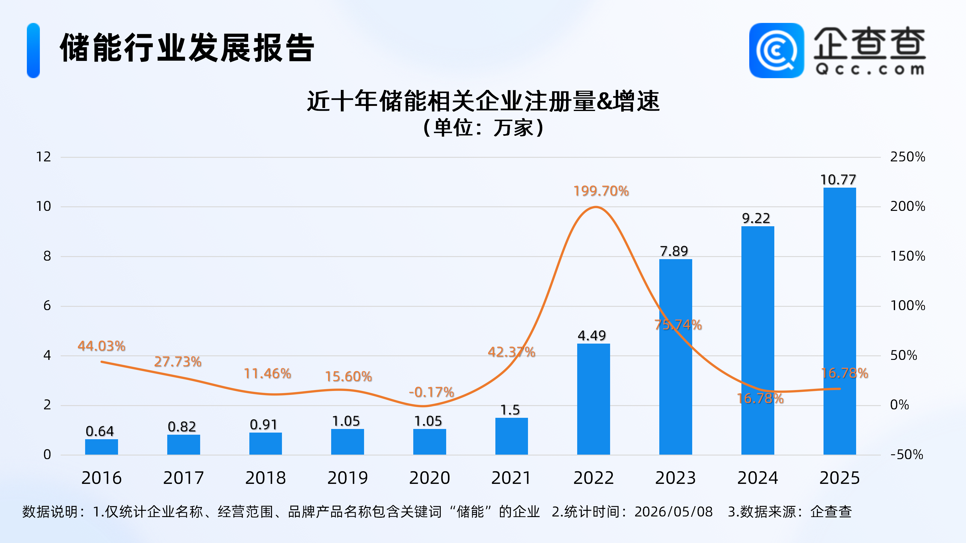 古东管家