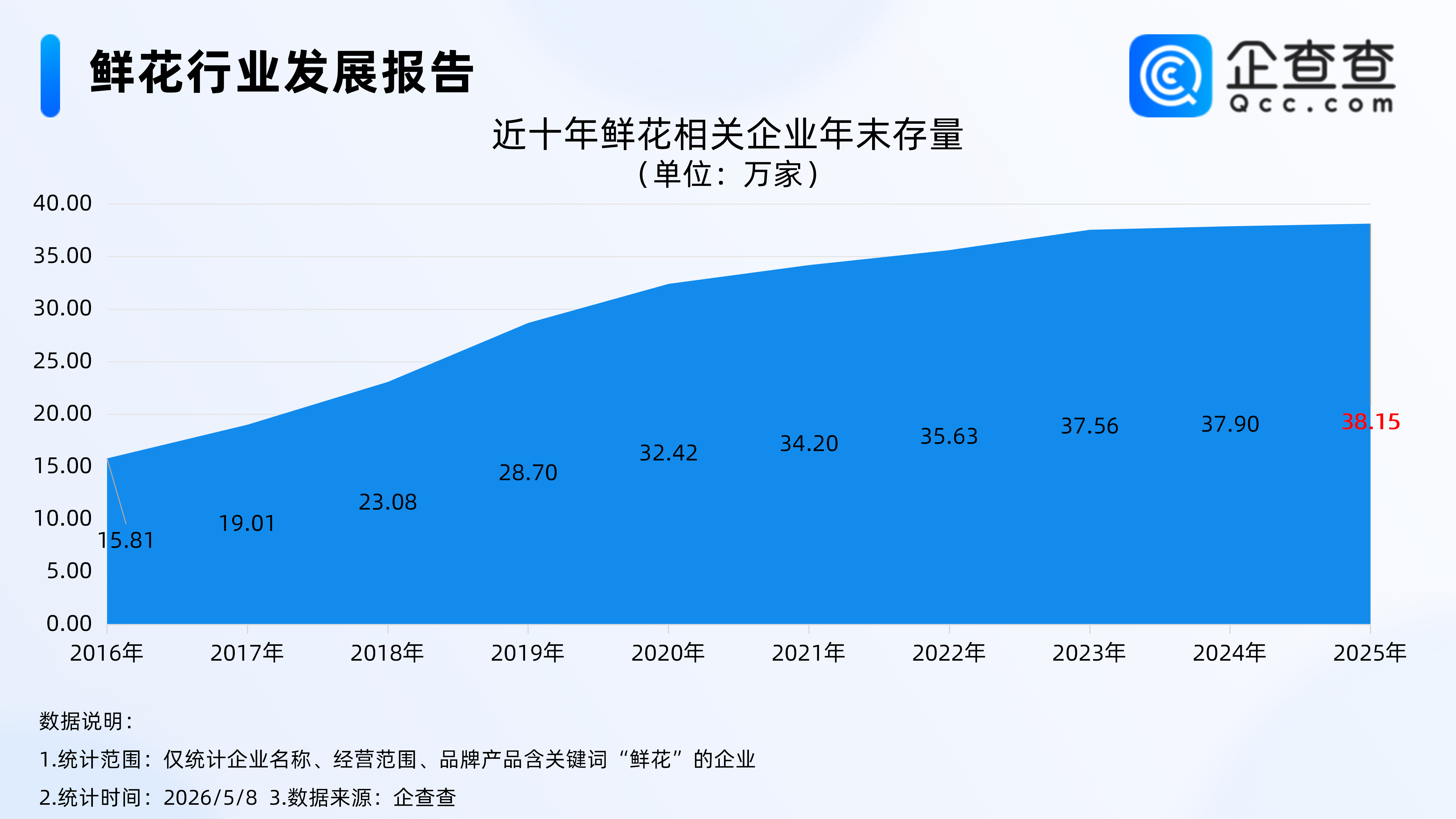 古东管家