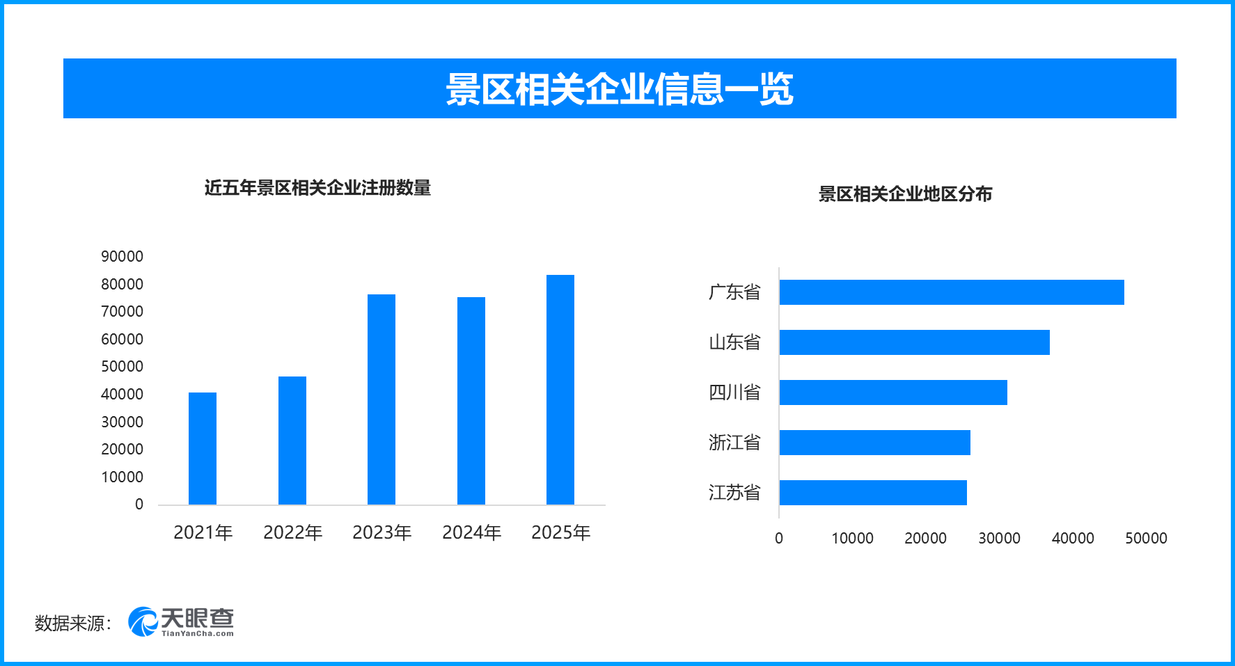 五一假期各地文旅“花式宠客”，现存景区相关企业超51万家