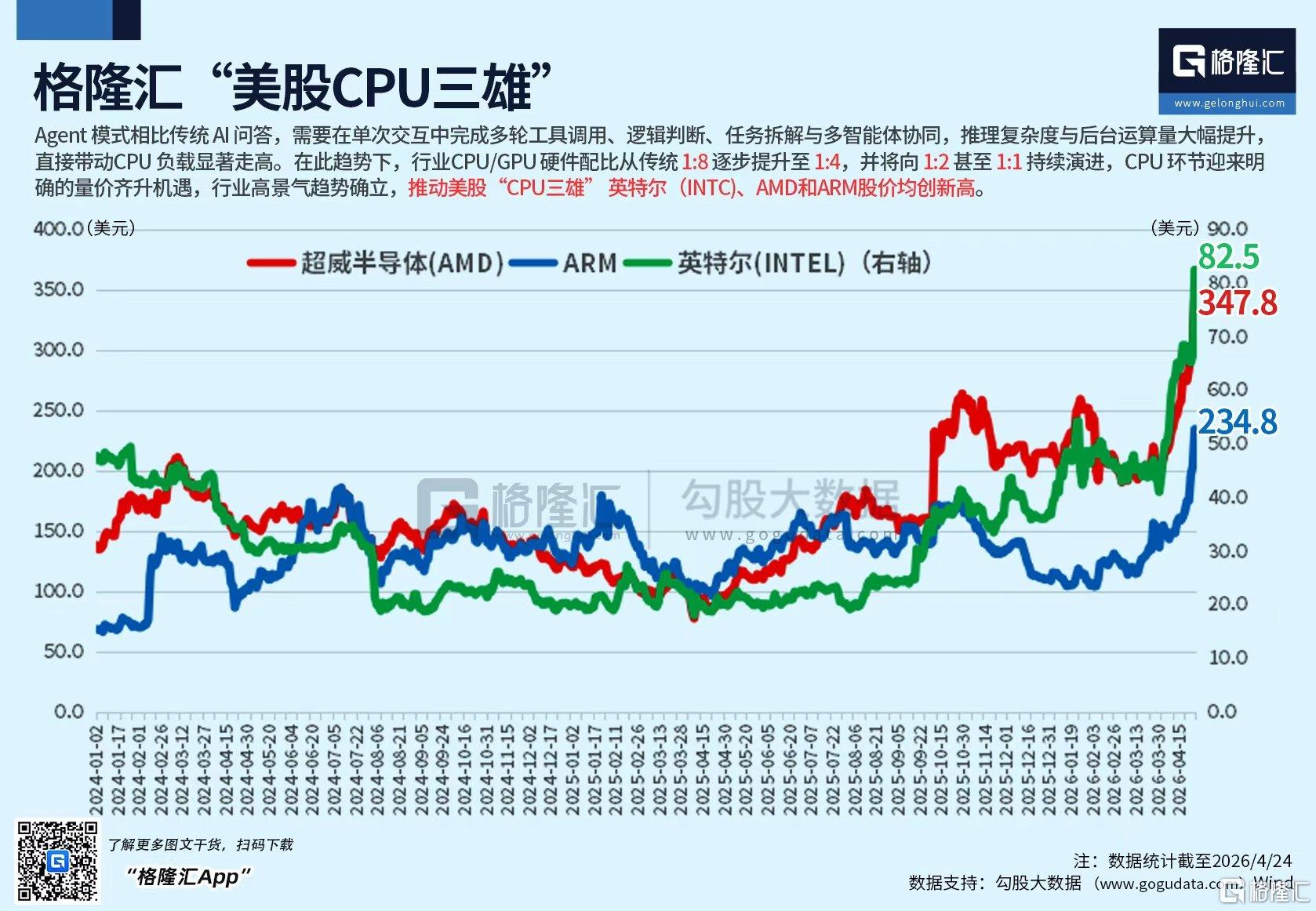 美科技股加速暴涨！华尔街预警：1999年泡沫重现？