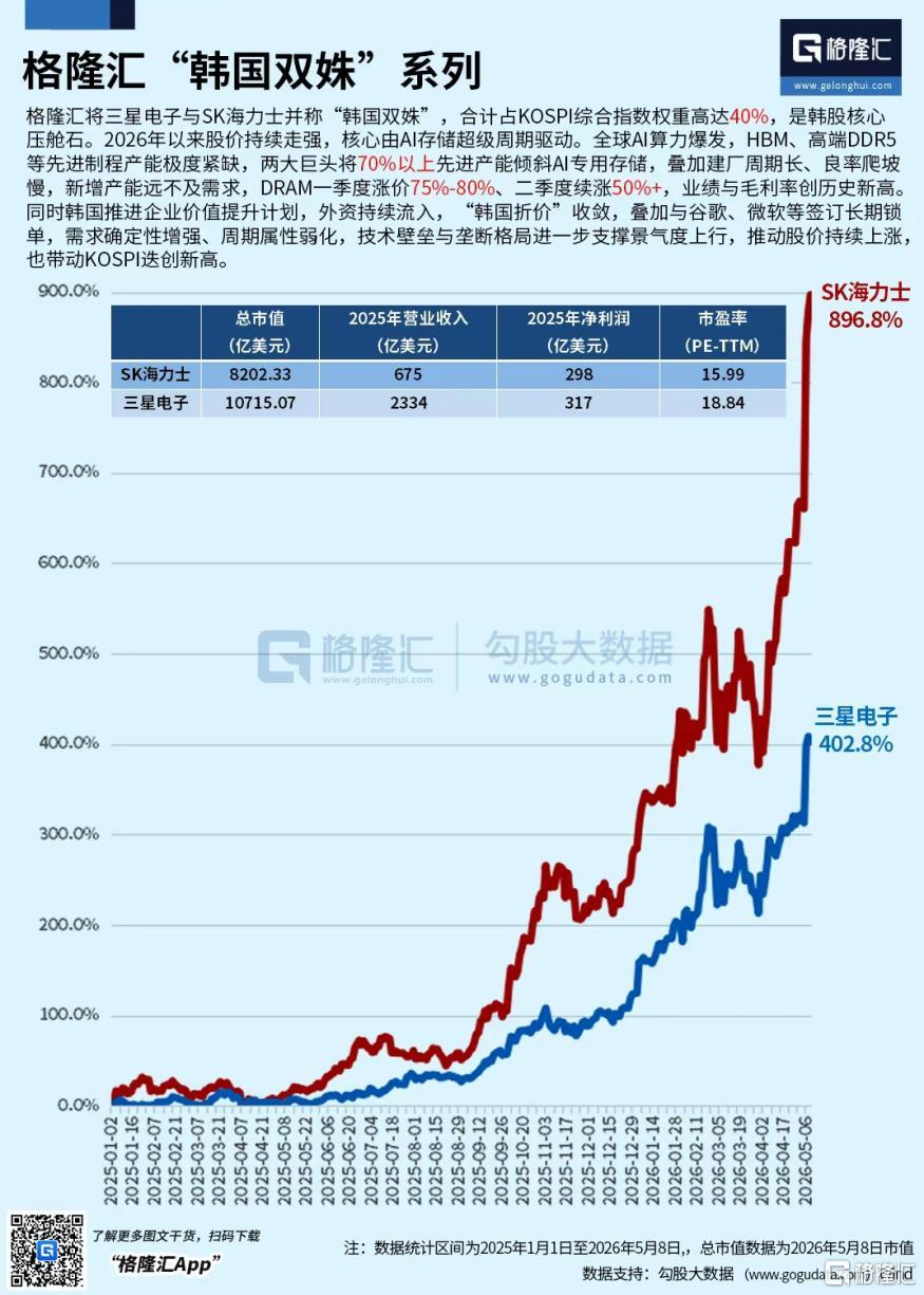 9倍狂飙！SK海力士“封神”背后，藏着多少腥风血雨？