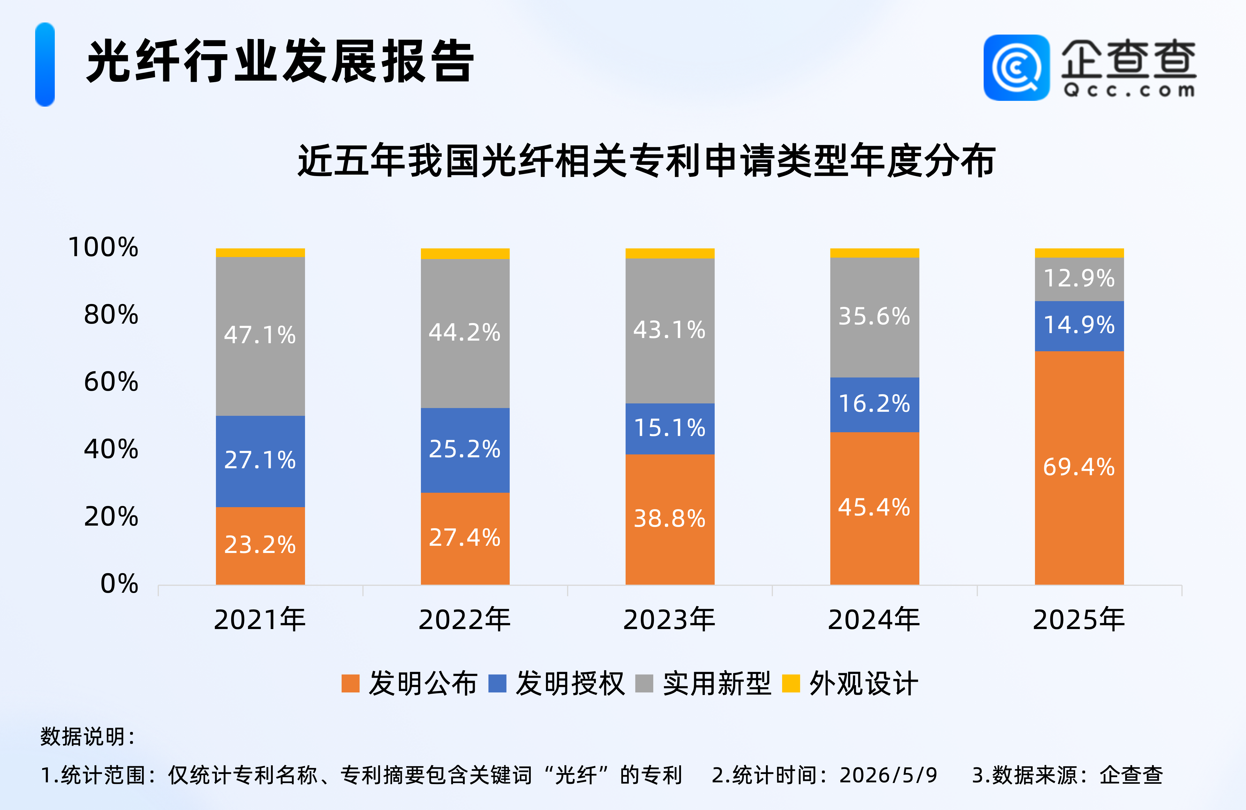 古东管家