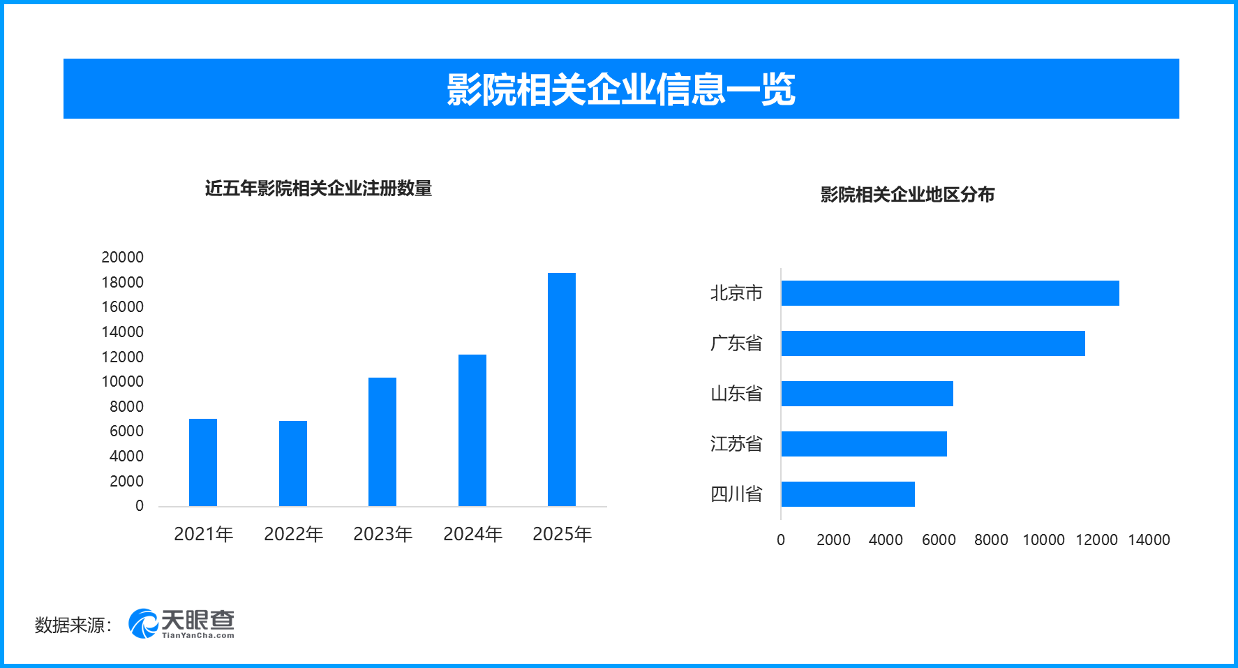 五一档收官票房破7.5亿，现存影院相关企业超10万家
