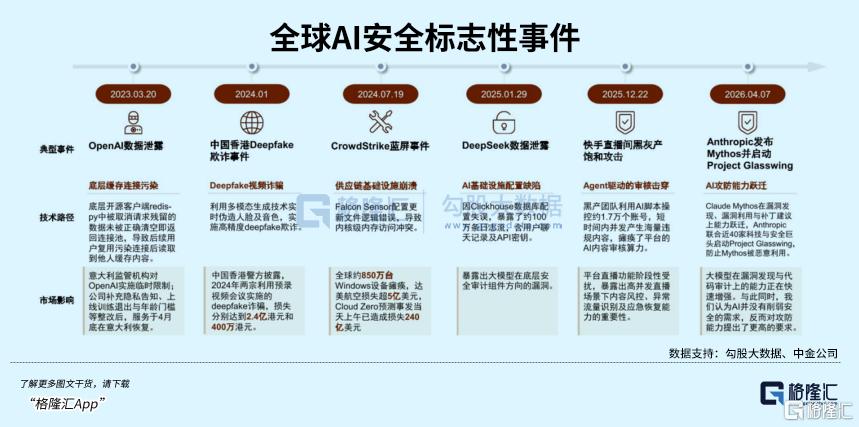重磅！最强AI法案落地
