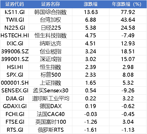 周末利好刷屏！国常会重磅，存储、光、国产算力、商业航天利好发酵