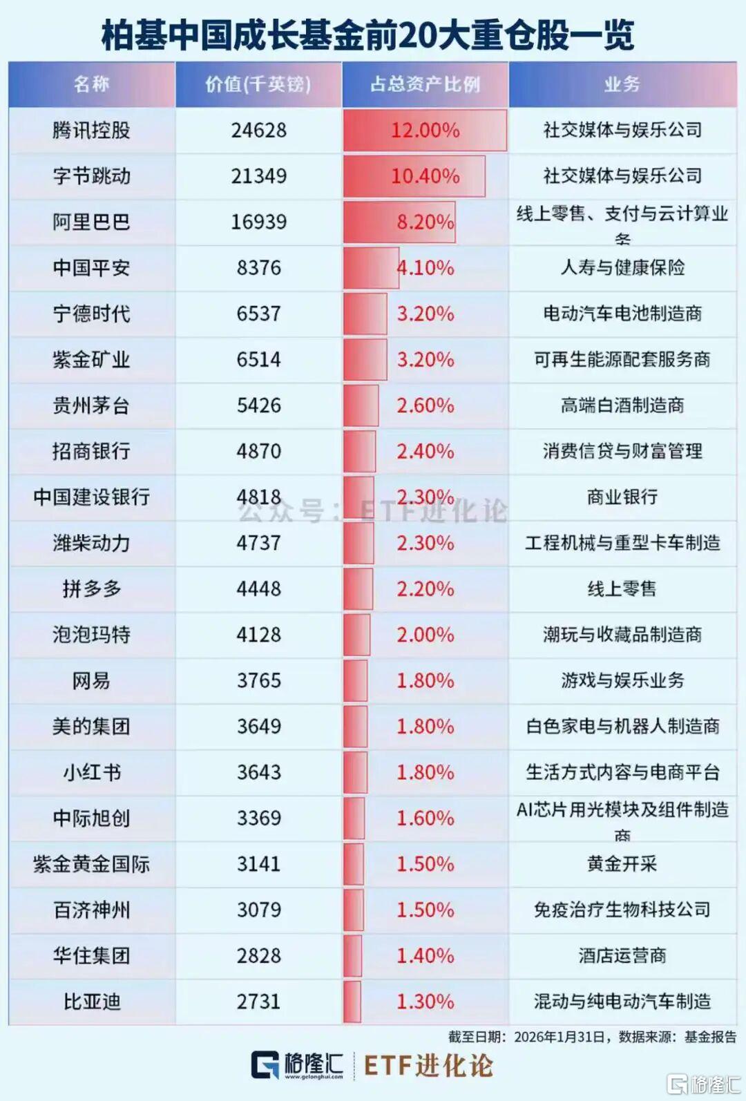 全球巨佬中国股票持仓披露！