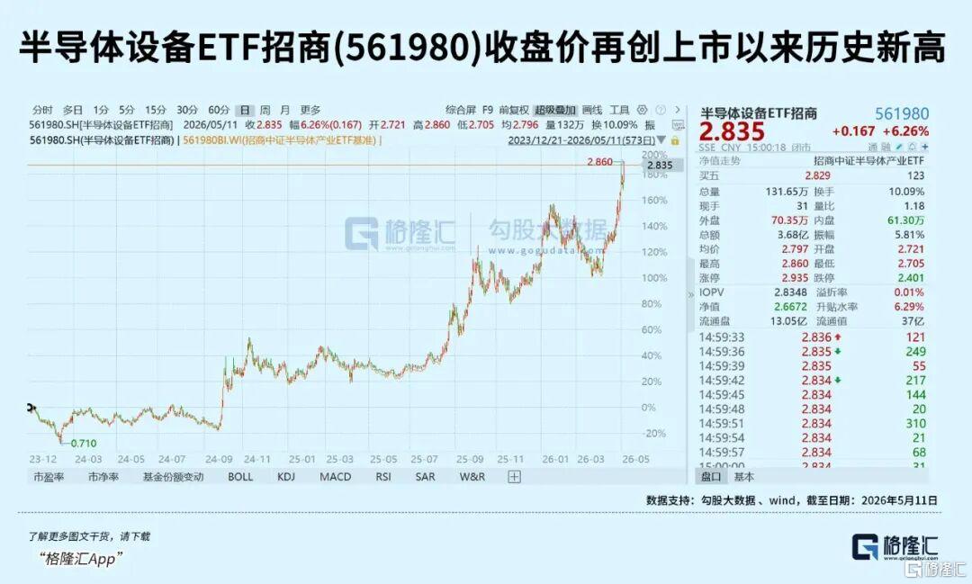 小摩：看高到10000点
