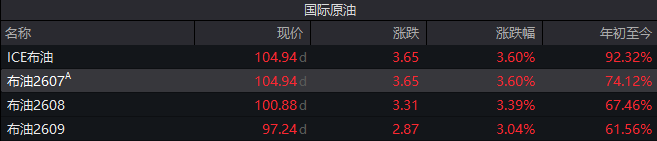 风险即将爆发？大资金又开始抛售ETF，A股突破4200点，半导体涨停潮