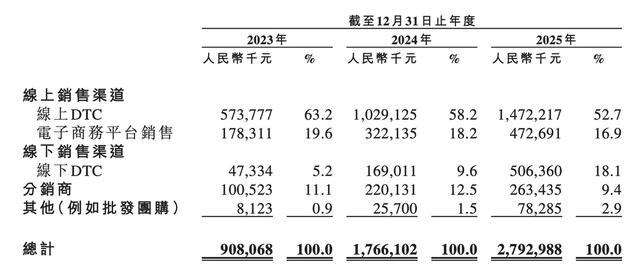 古东管家