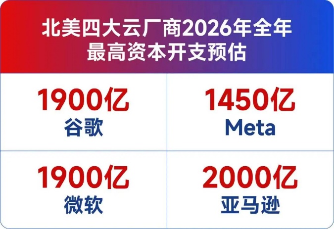 费城半导体指数再创新高，这波全球“芯”浪，格外强势！