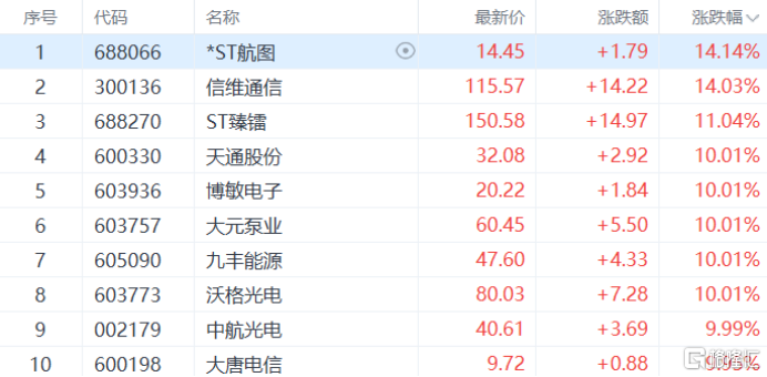天舟十号“点火”，商业航天“起飞”！