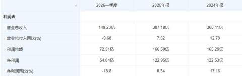 市值回到5年前：袁清茂如何带领山西汾酒再起航？