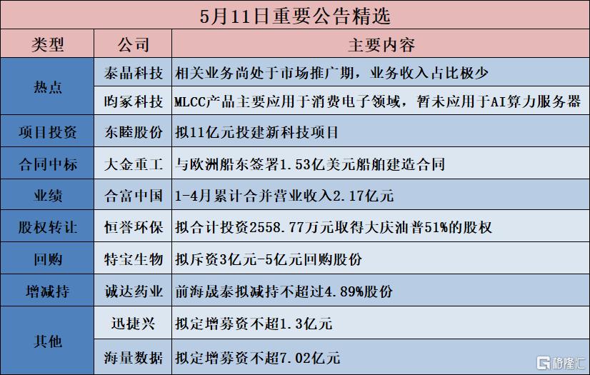 公告精选︱东睦股份：拟11亿元投建新科技项目；泰晶科技：相关业务尚处于市场推广期，业务收入占比极少