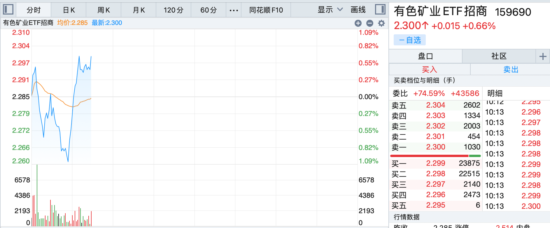 透视有色一季报:紫金、洛钼净利近翻倍,天齐锂业暴增16倍,上游矿业指数净利增105%