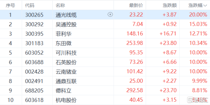 第十只千元股诞生!A股“追光”行情再掀高潮