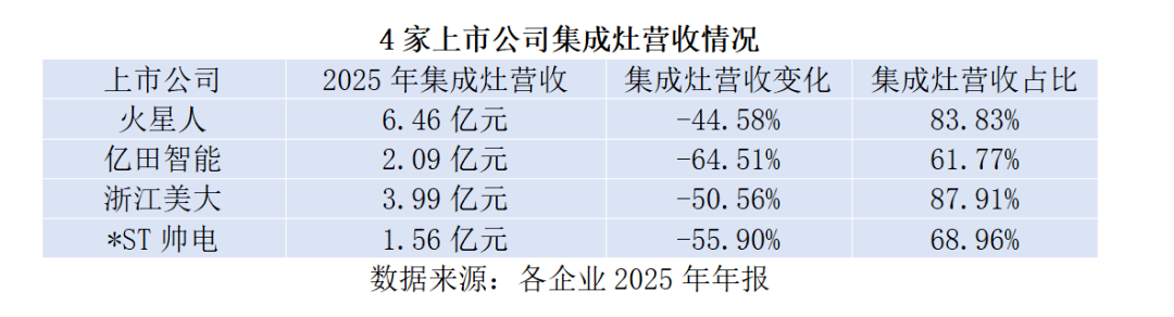 古东管家