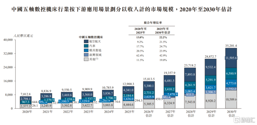 豪华基石集体站台，拓璞数控凭什么成为商业航天的“隐形底盘” ？