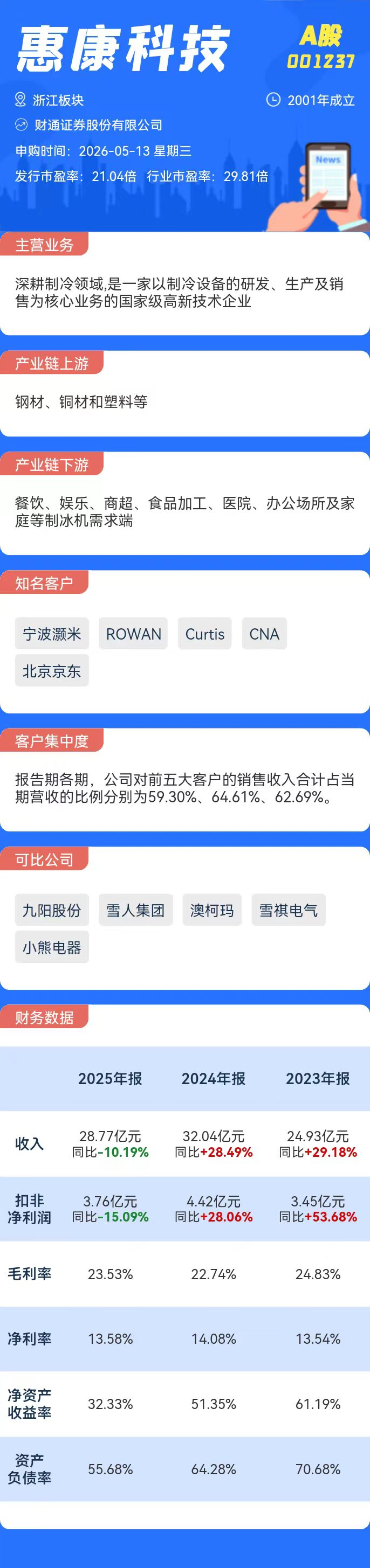 打新必看 | 5月13日三只新股申购