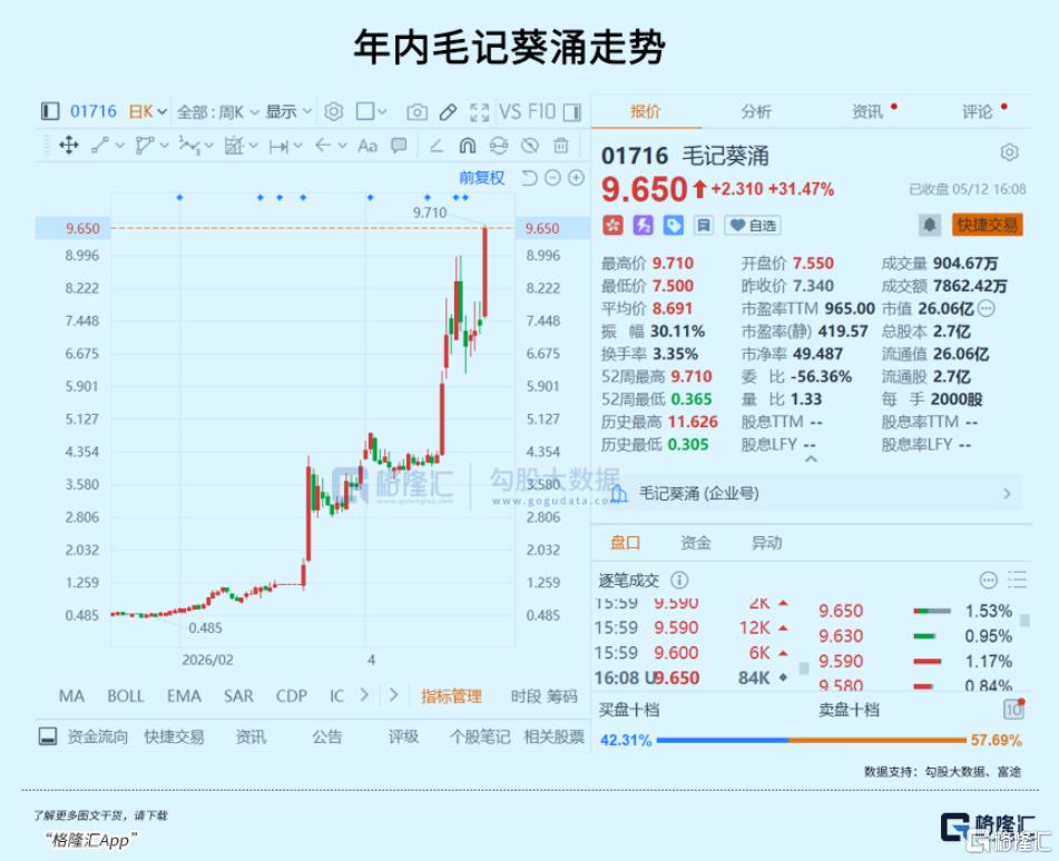 年内暴涨1623%！港股最魔幻剧本