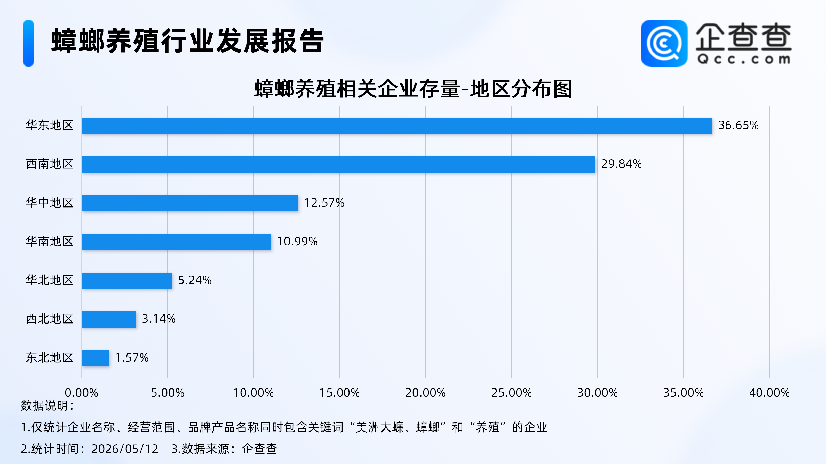 古东管家