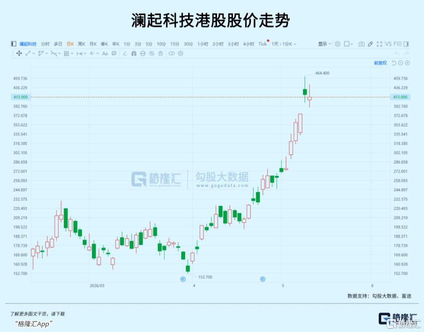 涨疯了！A/H溢价甩开宁王