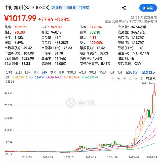 古东管家