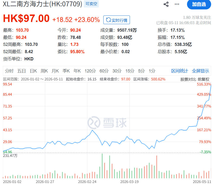 韩国半导体“双雄”彻底涨疯！相关港股ETF被买爆