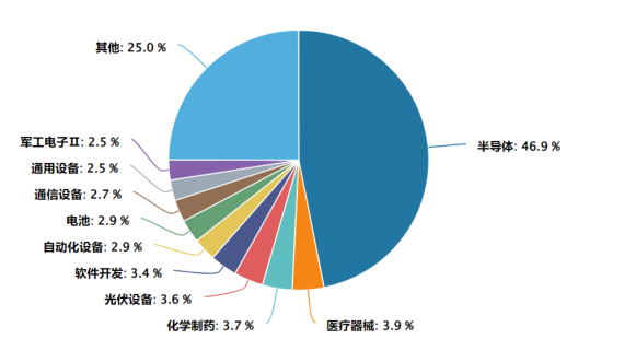 AI、芯片等科创主题持续活跃，科创板两融余额9连增，科创综指ETF建信（589880）标的指数近1年上涨79.26%