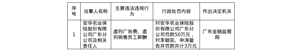 古东管家