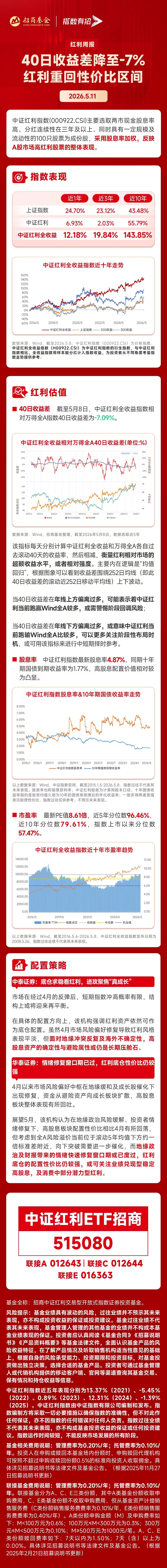 40日收益差降至-5.89%!红利资产重回性价比区间,中证红利ETF招商(515080)最新规模突破97亿
