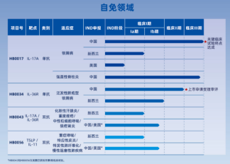 华海药业2026投资者开放日：加快推进创新药管线落地 实现第三次转型升级目标