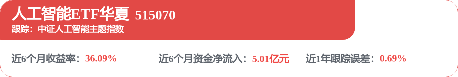 中际旭创股价盘中突破1000元大关，人工智能ETF华夏（515070）震荡走强