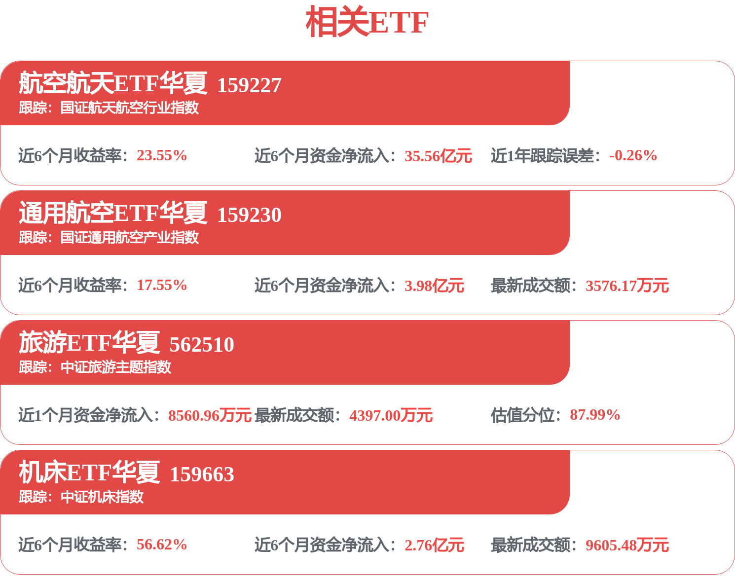 5月迎商业航天密集发射窗口，航空航天ETF华夏（159227）规模再创新高，回调迎布局机会