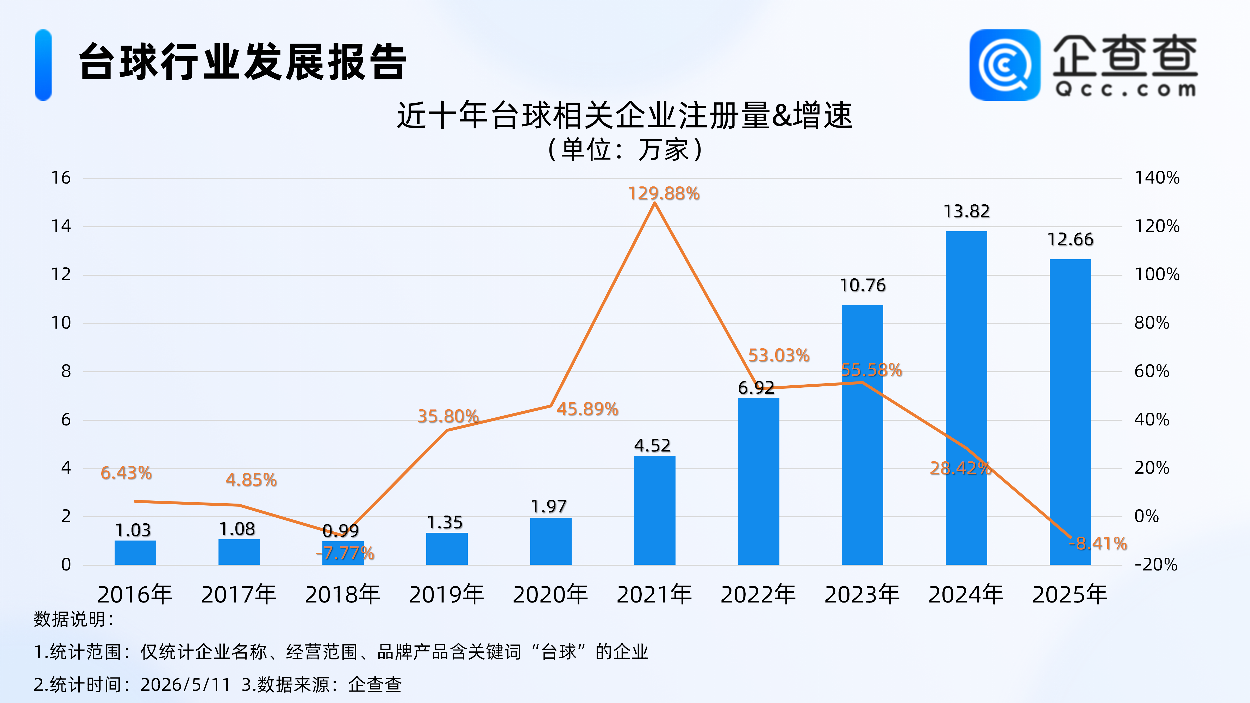 古东管家