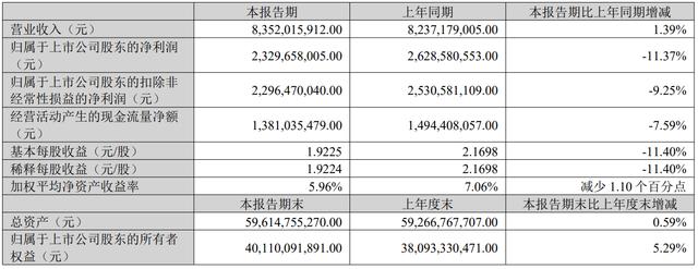 古东管家