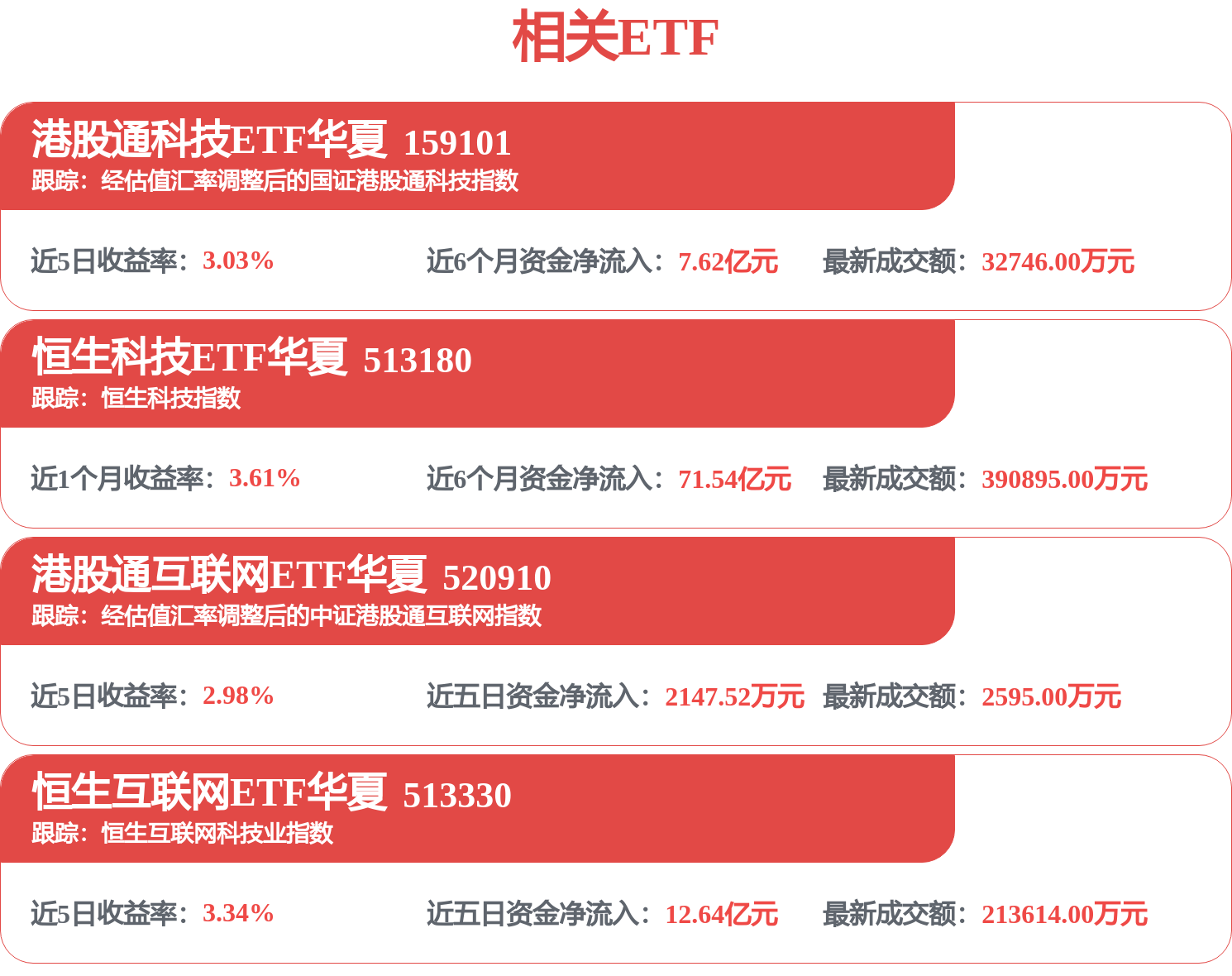 恒生互联网ETF华夏（513330）尾盘上扬，阿里、腾讯今晚公布一季度财报