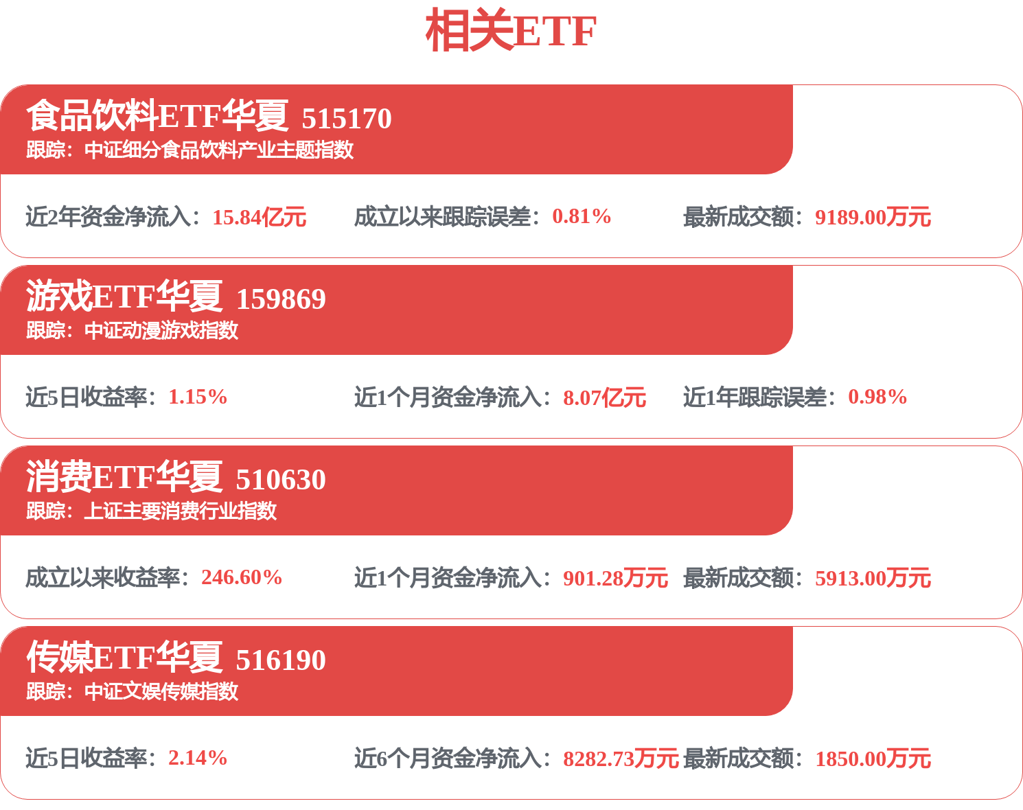 食品饮料ETF华夏（515170）盘中价格回到“924行情”之初，昨日获资金大幅净申购